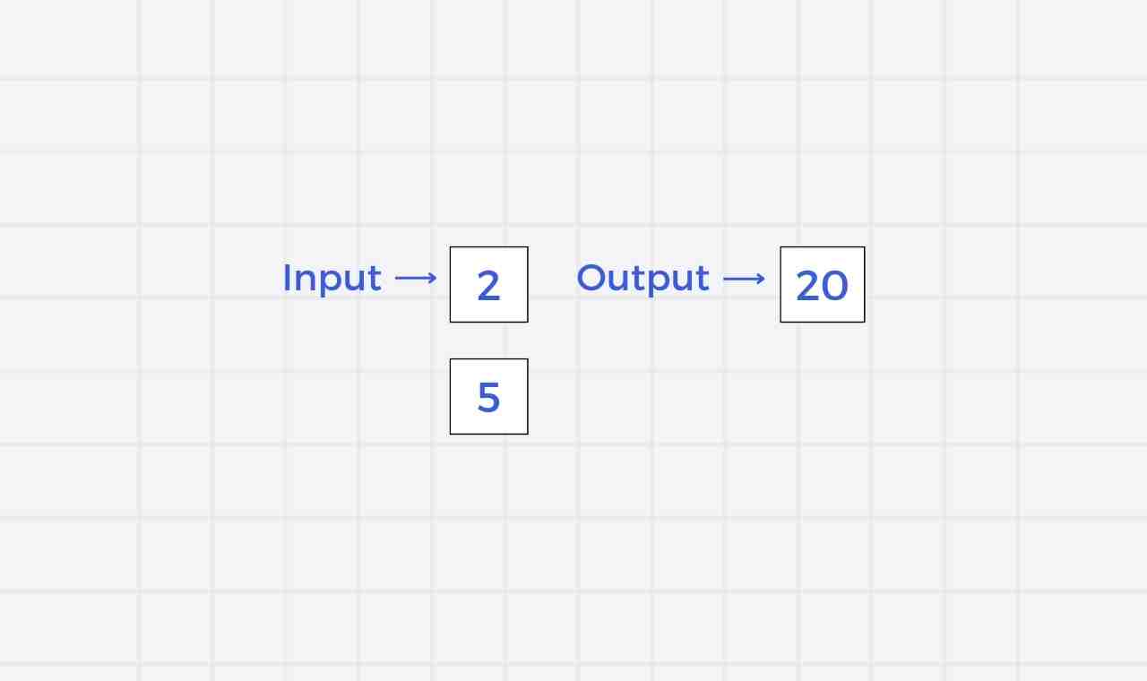 Write a program to find Permutations in which n people can occupy r seats in a classroom.